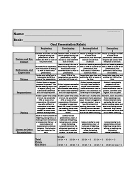 Preview of Oral Presentation Rubric- Grades 3-5