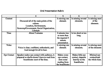 Preview of Oral Presentation Rubric, Intermediate