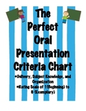 Oral Presentation Rubric/Criteria Chart