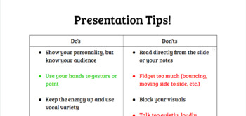 guidelines for an oral presentation