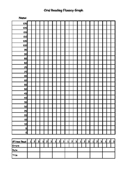 Preview of Oral Reading Fluency Chart