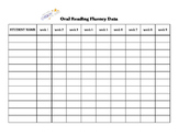 Oral Reading Fluency Data Chart