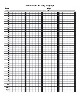 Preview of Oral Reading Fluency Graph Six Minute Solution