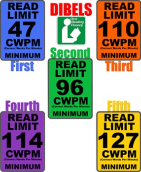 Preview of Oral Reading Fluency READ LIMIT 1st-5th COMMON CORE