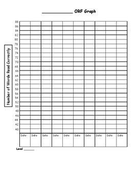 Oral Reading Fluency Student Motivation Graph by Living that Literacy Life