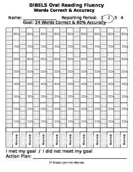 Preview of Oral Reading Fluency Words Correct and Accuracy Graphs aligned with DIBELS goals