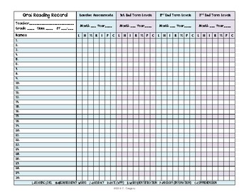 Preview of Oral Reading Record Data Sheet - track your entire class for a YEAR on ONE page!