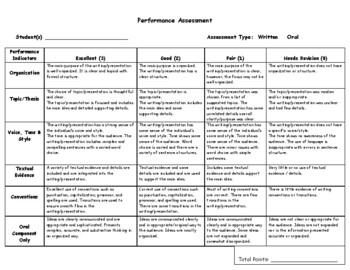 Preview of Oral and Written Presentation Rubric