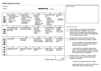Preview of Oral exam's Rubric | Generic Rubric