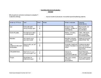 Preview of Oral-motor mechanism (oral mech) exam template- SLP