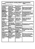 Oral presentation assessment