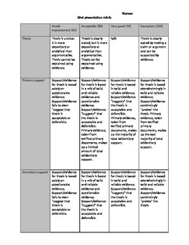 oral presentation rubric tpt