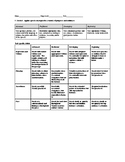 Oral reading rubric - middle to high school