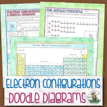 Preview of Orbital Diagrams and Electron Configurations Chemistry Doodle Diagrams