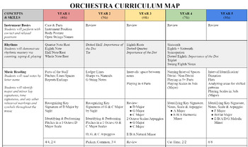 Preview of Orchestra Curriculum Map - Years 1-5
