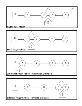 Preview of Orchestra Finger Pattern Charts