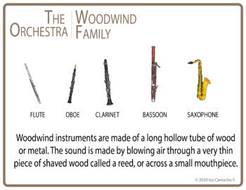 ORCHESTRA MUSICAL INSTRUMENTS Posters, PowerPoint Presentation and ...
