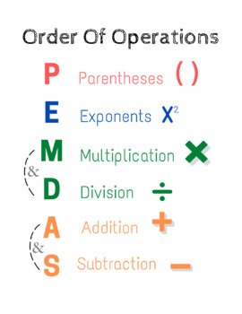 Preview of Order Of Operations | Printable Infographic | Math Classroom Wall Art