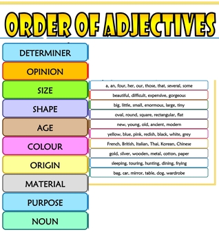 Preview of Order of Adjecties ESL Printable Classroom Poster For Class