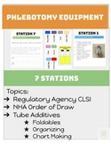 Order of Draw Introductory Stations for Phlebotomy