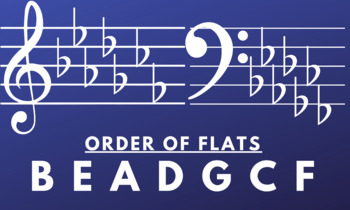 Preview of Order of Flats (Treble and Bass)