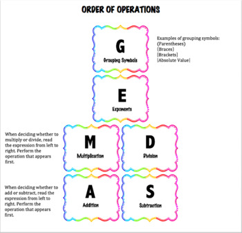 Operation: Grouping Symbols, Lesson Plans - The Mailbox