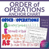 Order of Operations Anchor Chart