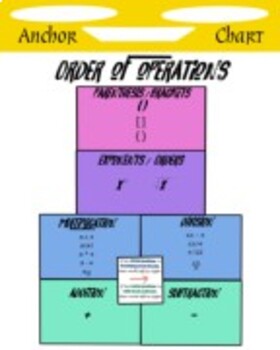 Preview of Order of Operations Anchor Chart