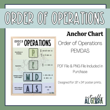 Preview of Order of Operations - Anchor Chart/Notes Sheet