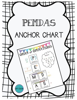 Preview of Order of Operations Anchor Chart (PEMDAS)