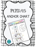 Order of Operations Anchor Chart (PEMDAS)