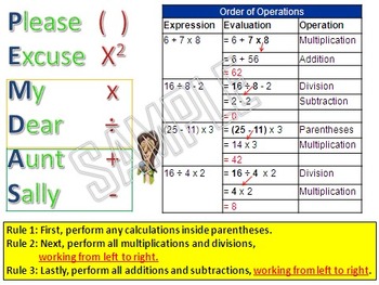 Preview of Order of Operations Anchor Chart (PEMDAS)
