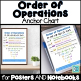 Order of Operations Anchor Chart for Interactive Notebooks