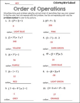 PI Day Activities For Middle School {Order of Operations Worksheet