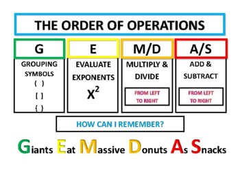 Preview of Order of Operations GEMDAS (PEMDAS) Poster Anchor Chart