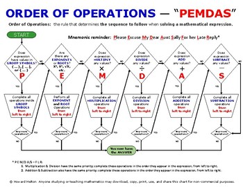 Preview of Order of Operations "PEMDAS"