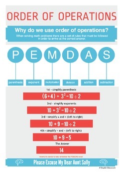 Preview of Order of Operations Infographic / Poster