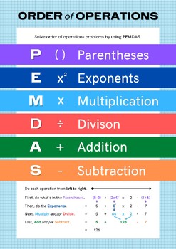 Preview of Order of Operations (PEMDAS) Math Anchor Chart - Poster/Paper Size + Worksheet