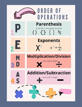 Preview of Order of Operations (PEMDAS)  Notes/Poster