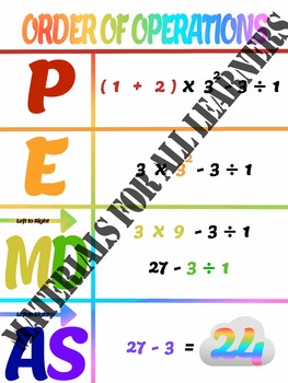 Preview of Order of Operations PEMDAS Poster w/ Rainbow Color Coding