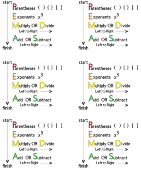 Preview of Order of Operations: PEMDAS Stickers / List Large Sheet