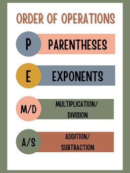 Preview of Order of Operations Poster