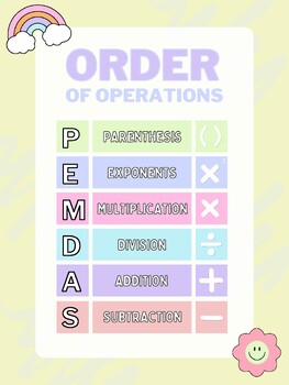 Preview of Order of Operations Poster, PEMDAS printable poster