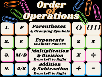 Preview of Order of Operations Poster PNG