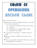 Order of Operations Printable Anchor Chart (GEMS)