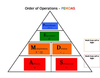 Preview of Order of Operations Pyramid