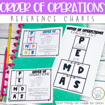 Preview of Order of Operations Reference Charts- Mini Anchor Charts