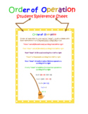 Order of Operations Reference Page