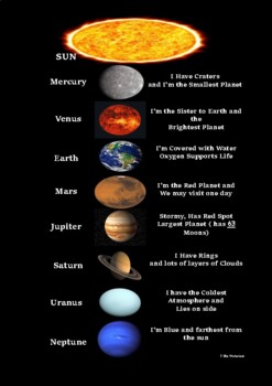 Preview of Order of Planets Solar System Inner & Outer Planets