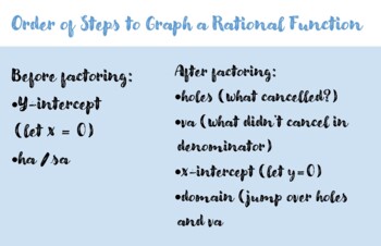 Preview of Order of Steps to Graph a Rational Function